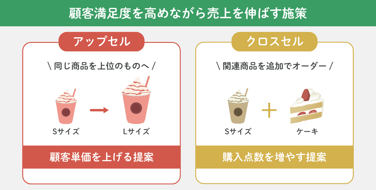 アップセル・クロスセルとは