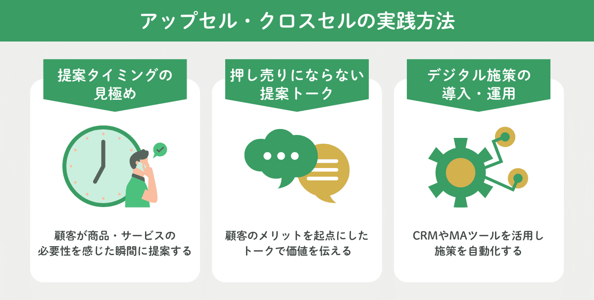 アップセル・クロスセルの実践方法