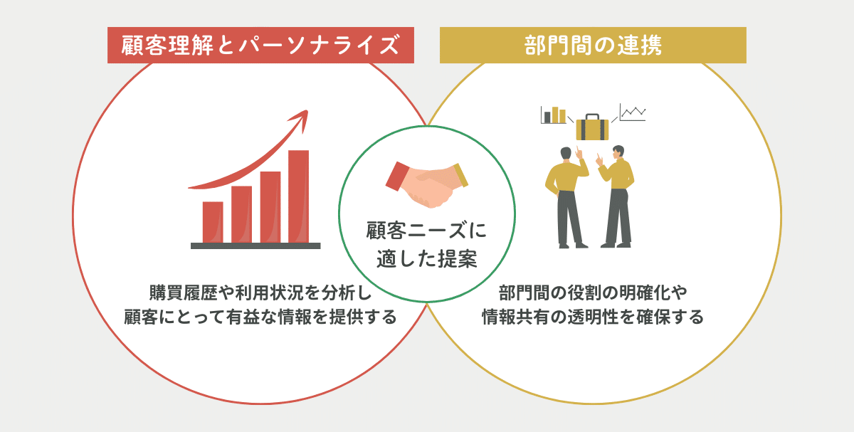 アップセル・クロスセルを成功させるポイント