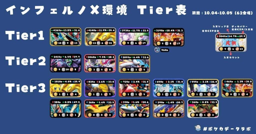 闘ポン突破】闘主軸サーフゴーexデッキを紹介 〜メガミミロップex入り