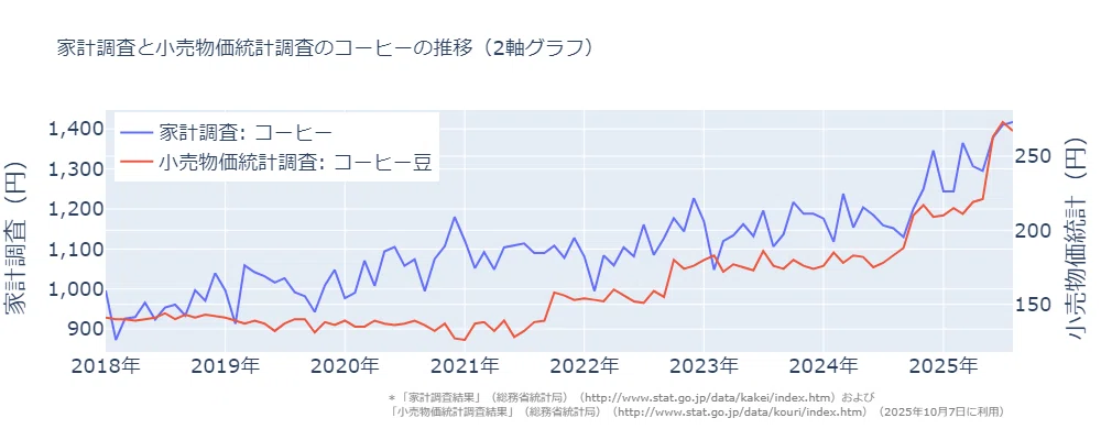 小売物価統計調査年報〈平成29年〉 【公式通販】