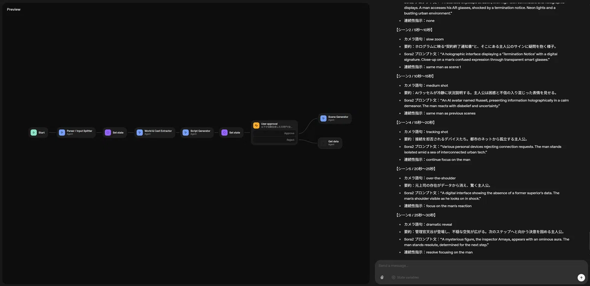 OpenAI Agent BuilderでTRPG_movie_testワークフローが動作している画面。エージェントが台本生成を進め、シーンごとのカメラ指示やセリフなどが自動出力されている途中の様子。