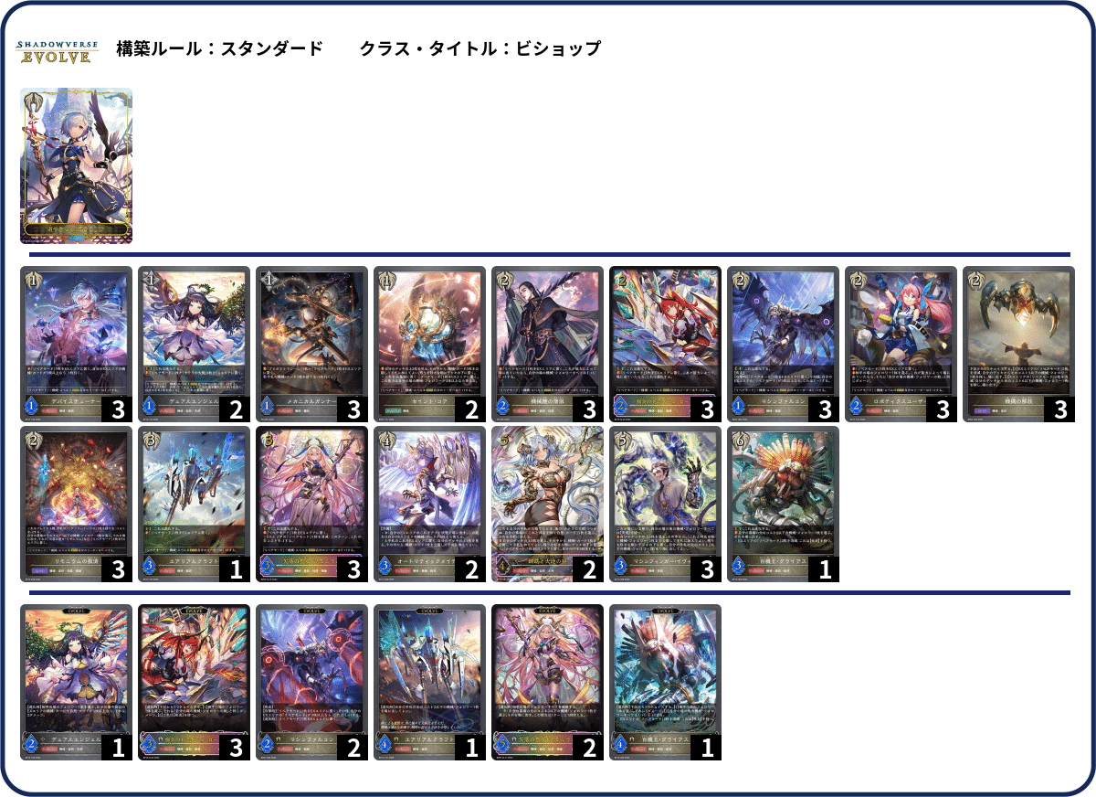 シャドウバースエボルヴ ロイヤル トークン アグロ パーツ プレミアム SLなど シャドウバースエボルヴ】隔週CSウォッチング Vol.19｜東エボメディア