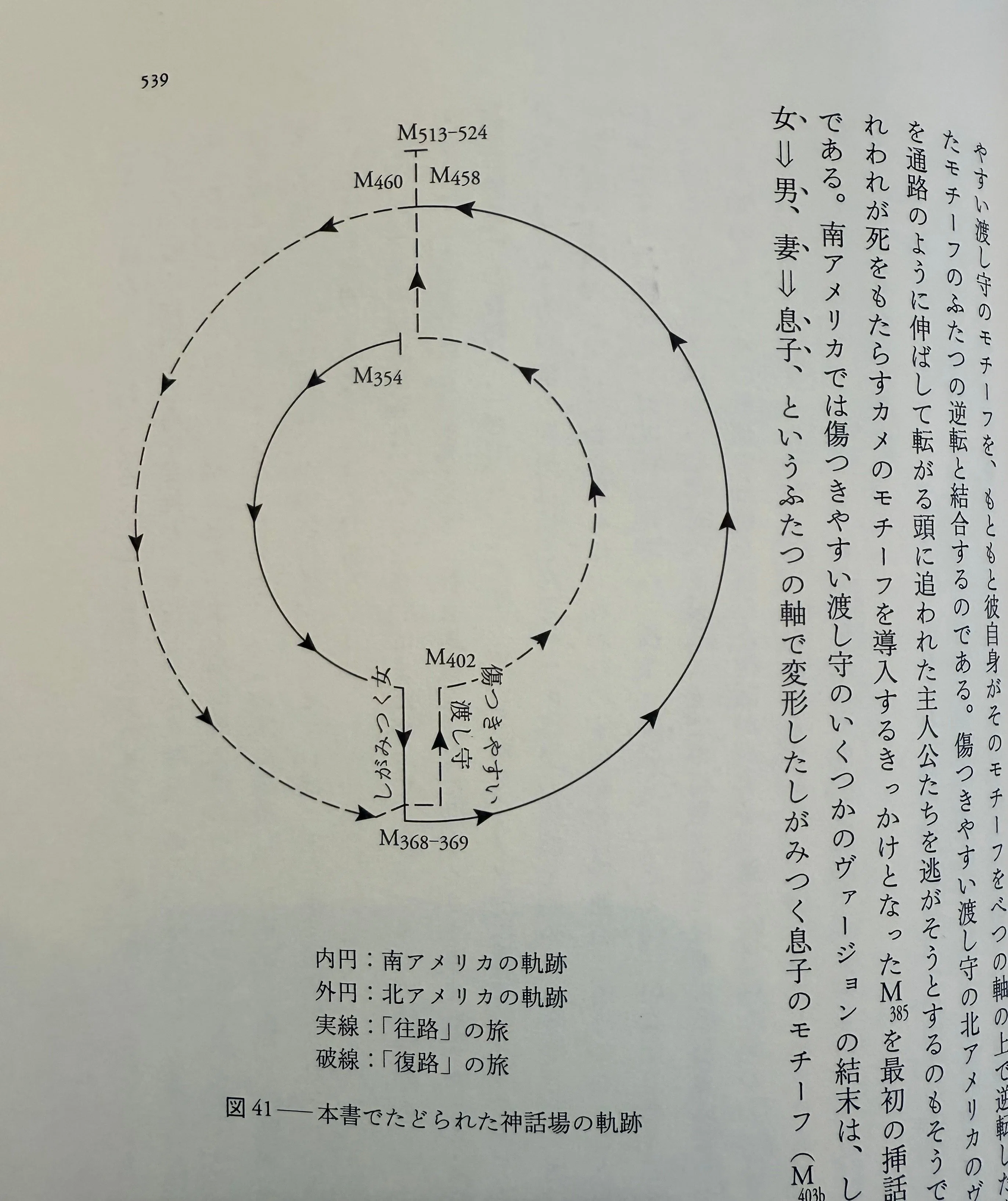 流体の神話学」、流体による分ける動きと繋ぐ動きをみる-レヴィ