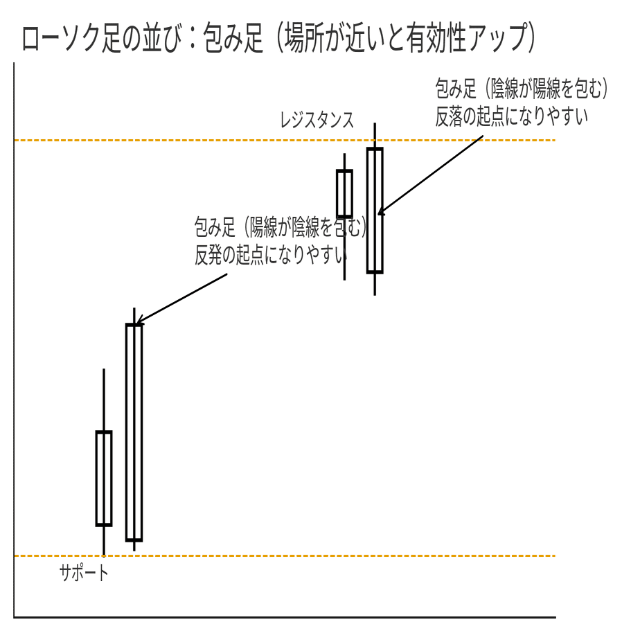 第2回：ローソク足の「形」と「並び」——1本で断定しない、場所で読む｜伊藤理子