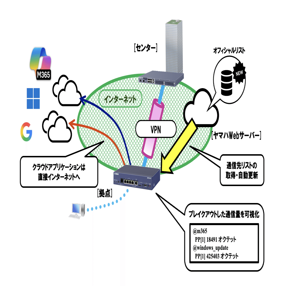 テラバイトさん】YAMAHA RTX840 RTX840 特長