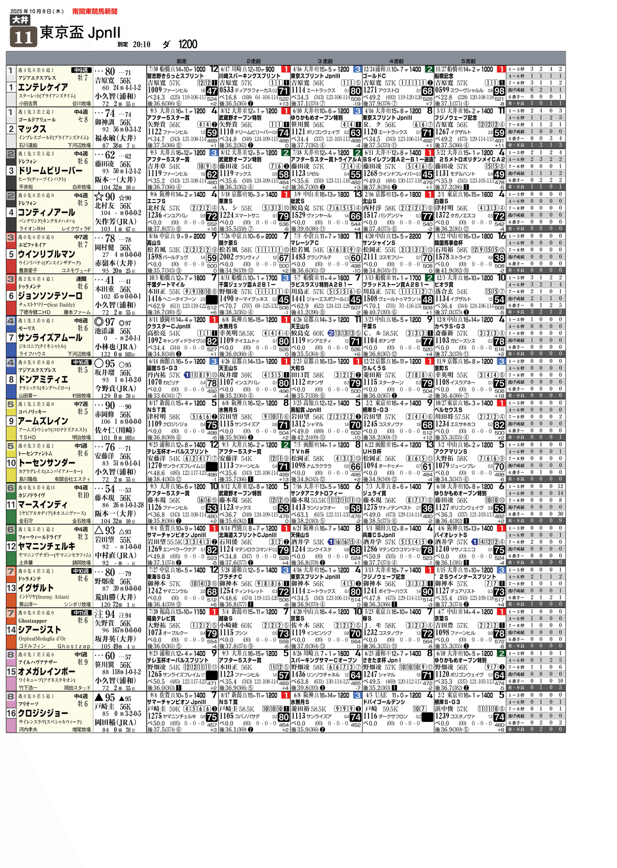 DS コメント下さい ryuse様確認用 今週も皆様ありがとうございました😊 父の日