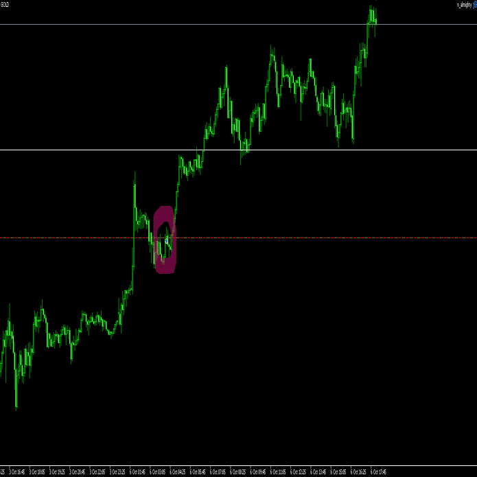 私のリアルな『裁量トレードのロジック』を全て公開します！｜ミーノ@Mi-No