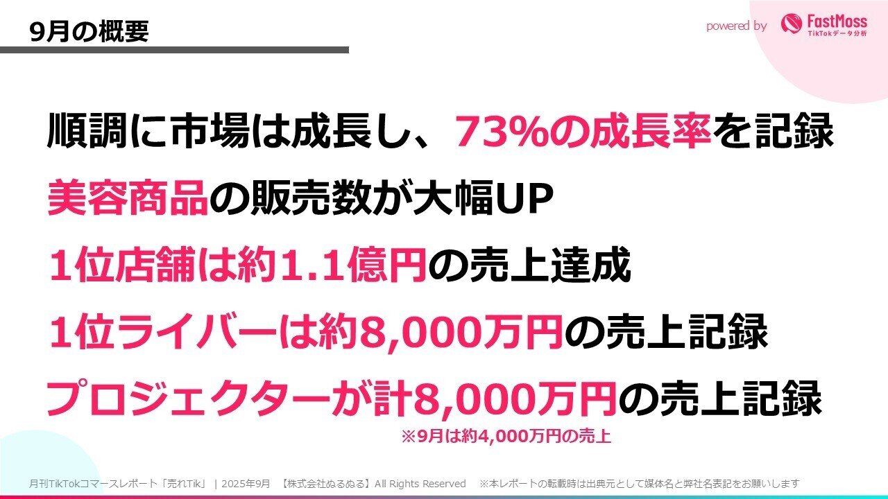 9月GMVは20億突破！9月のTikTokコマースを総括する！【月刊売れTik-9月