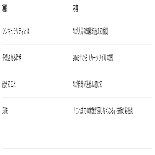 シンギュラリティ（技術的特異点）について｜Sench