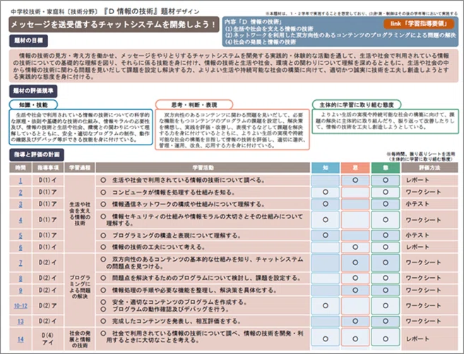 中学校技術分野のプログラミング教材を作成しました！｜北海道教育委員