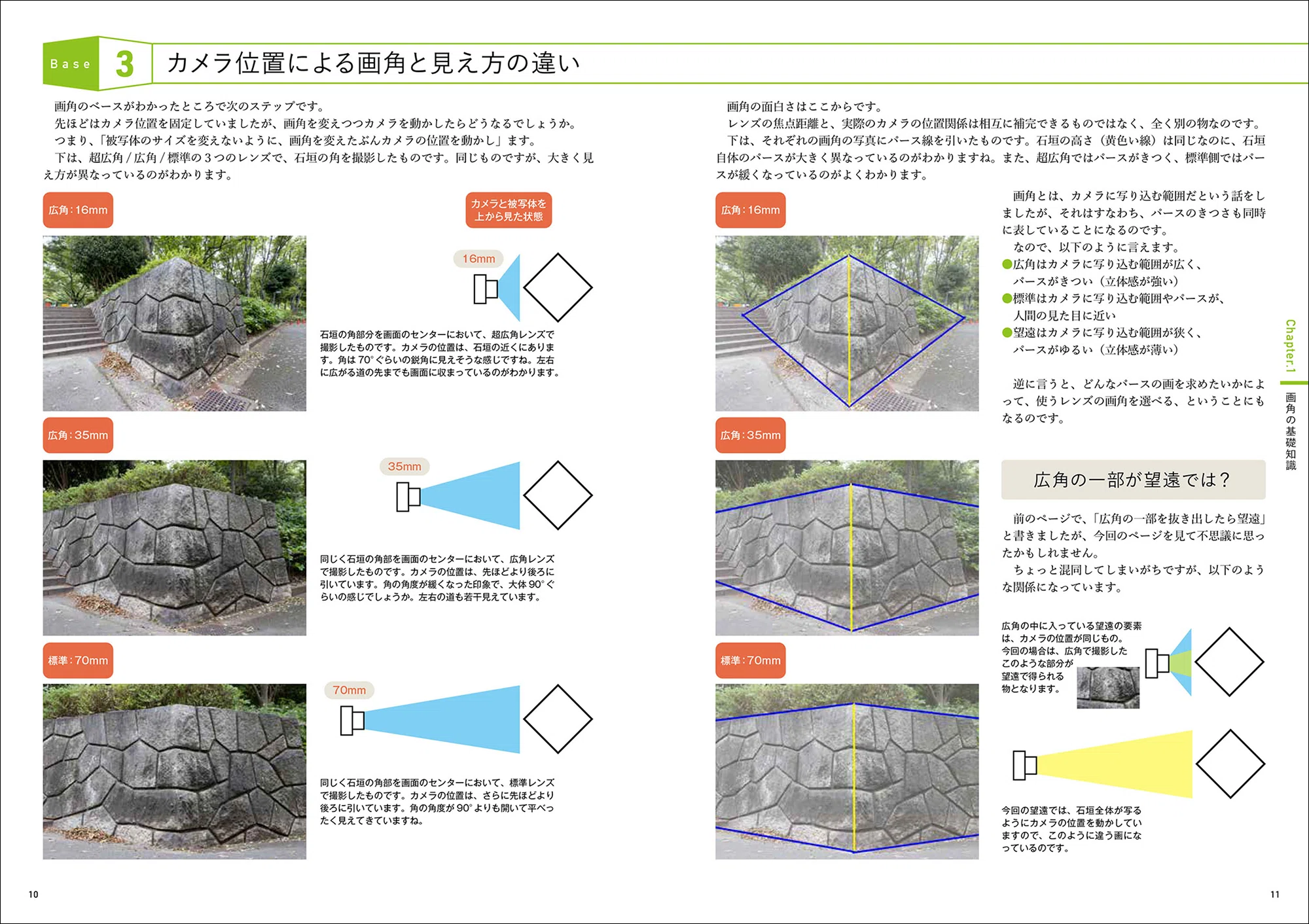活動歴および当時の関連ビジュアル記録