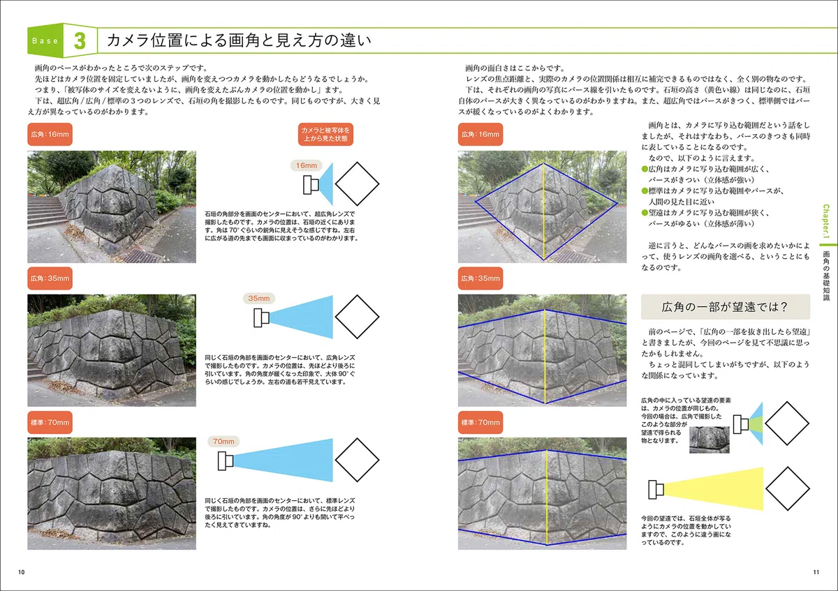 活動歴および当時の関連ビジュアル記録