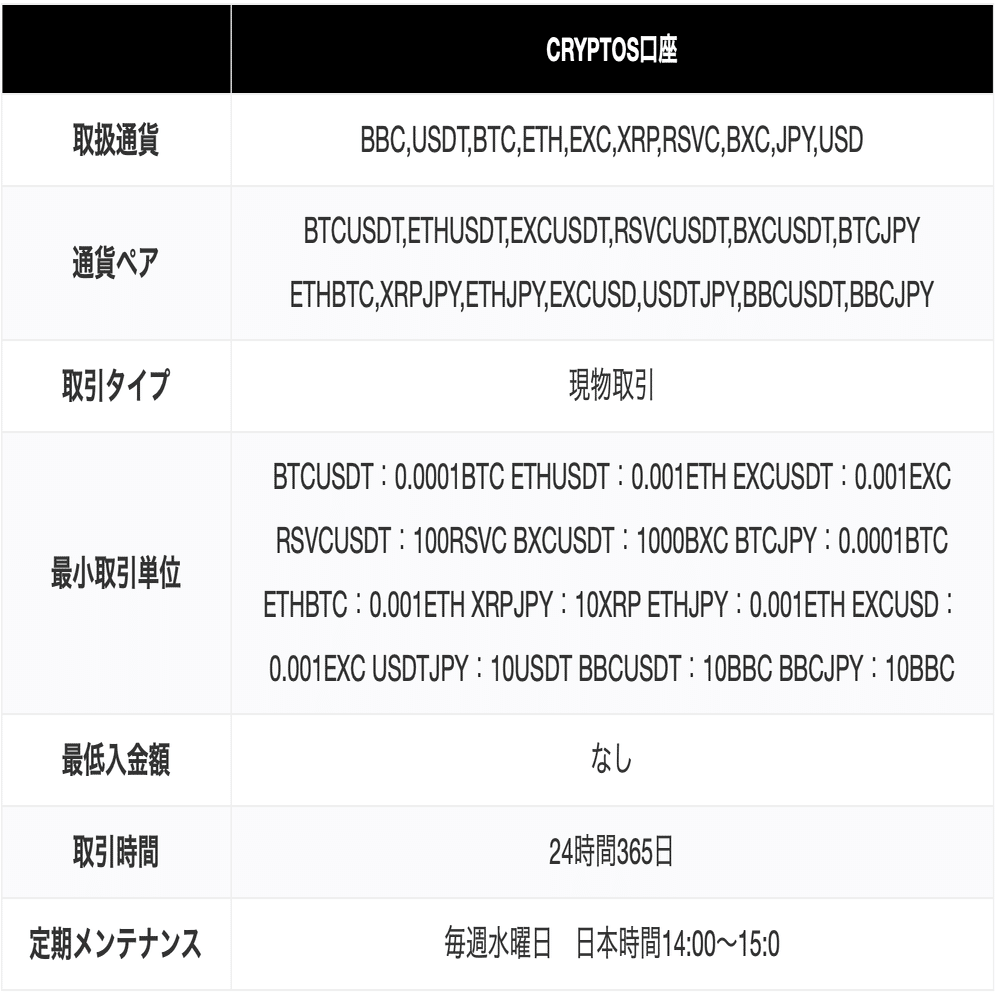 BigBoss（ビッグボス）の評判・口コミ&スペックを解説！｜初めての海外FX