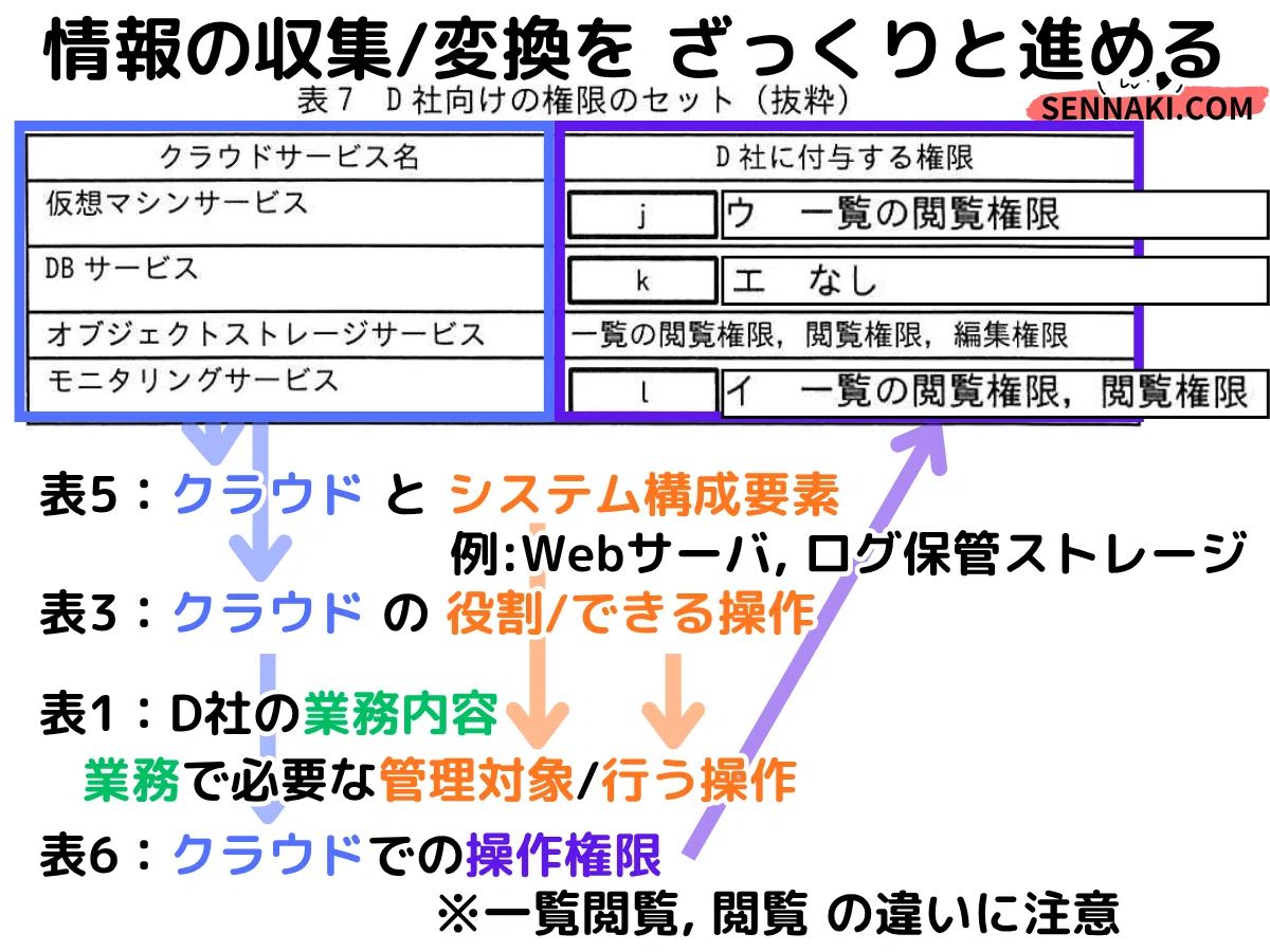 リクエスト確認用② 解答例＆解説】令和6年度 春期 情報処理安全確保支援士試験 午後 問3