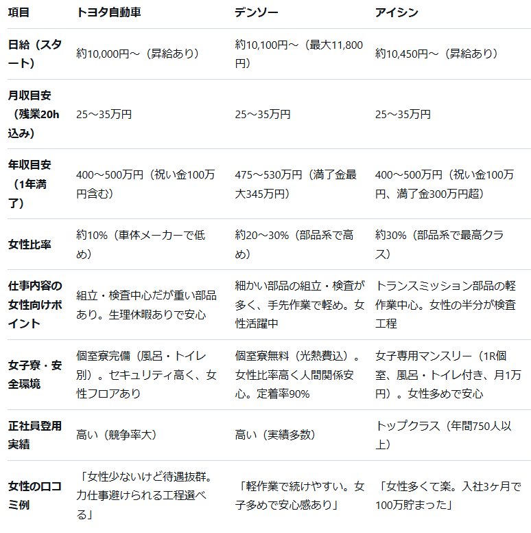 期間工してみようかと思って。2｜mmmst