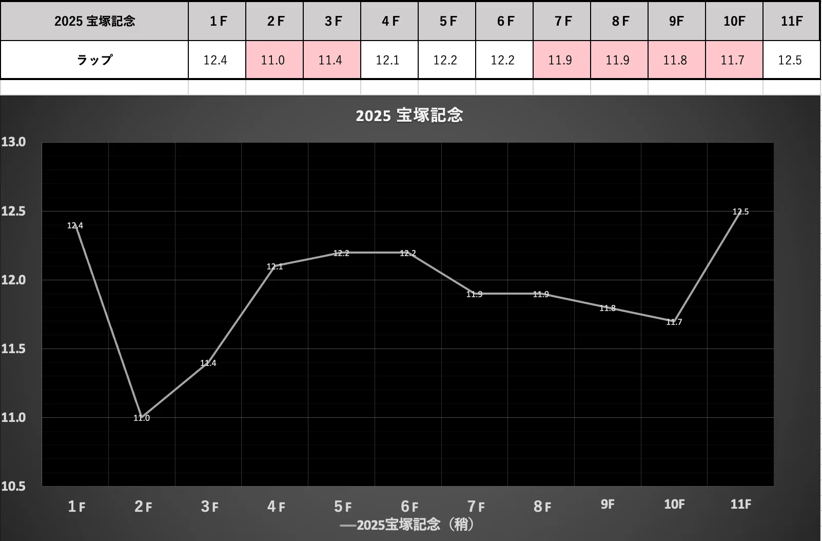 2025 Tenno Sho (Autumn)｜paka