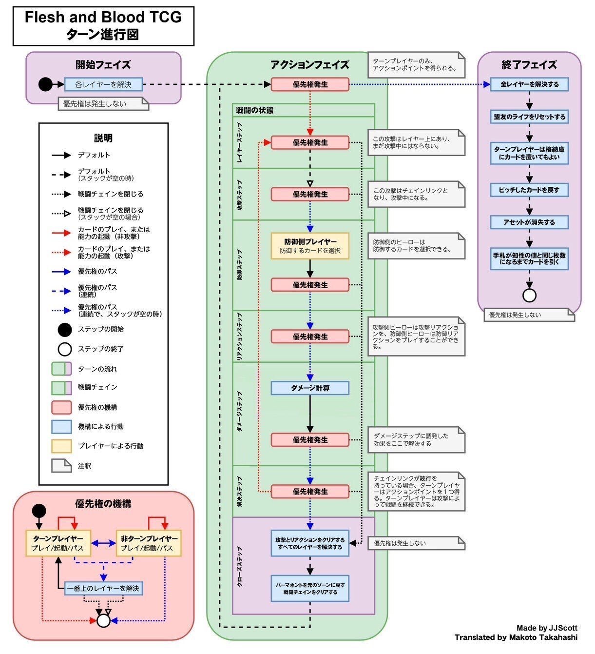 今日から勝てる！シンドラ 徹底解説・プレイガイド決定版！大丈夫