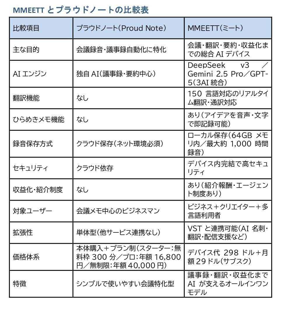 第7回 「プラウドノート」vs「MMEETT」 使うだけ？それとも広げて収益