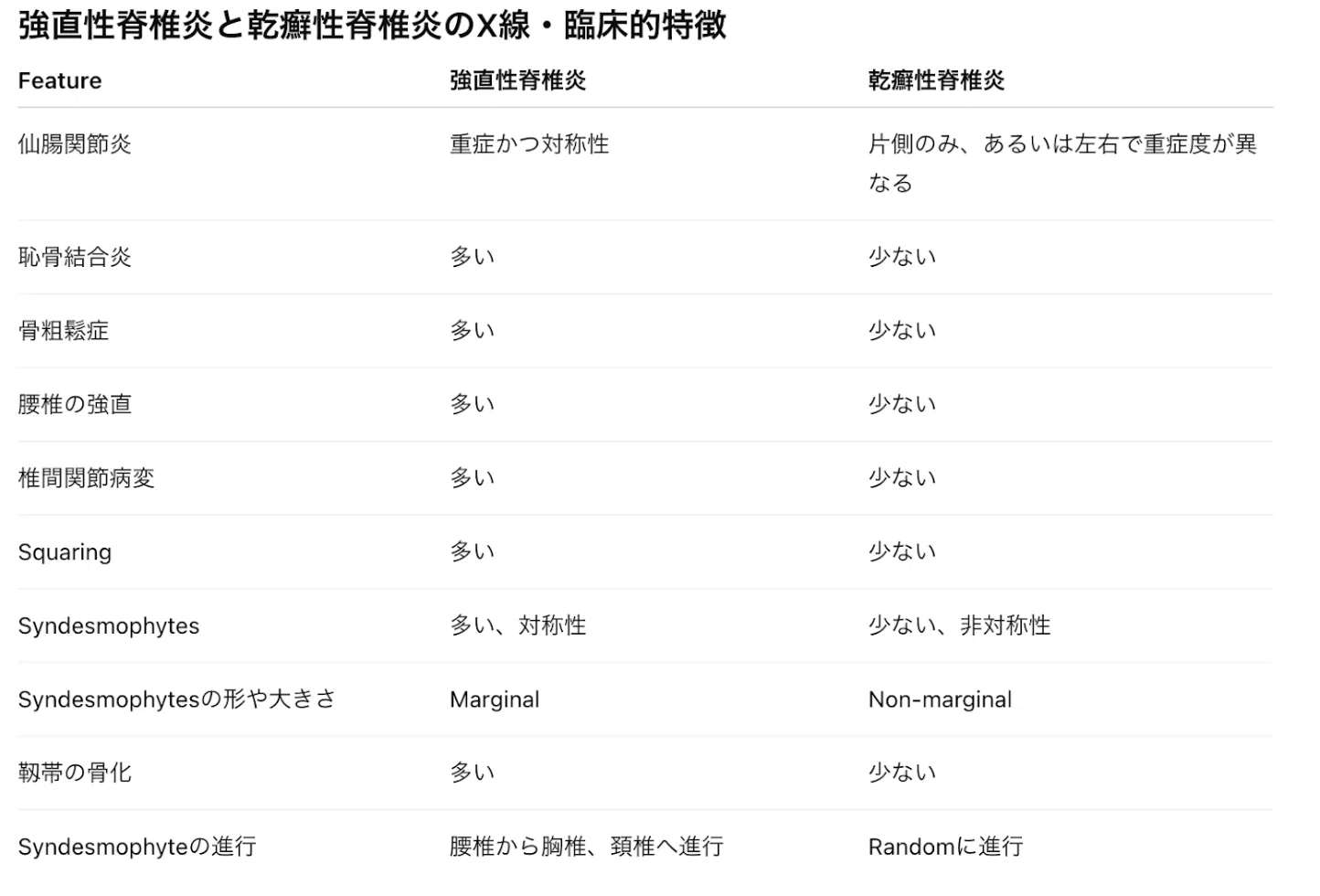 7 Axial Spondyloarthritis - 軸性脊椎関節炎/いわゆる強直性脊椎炎