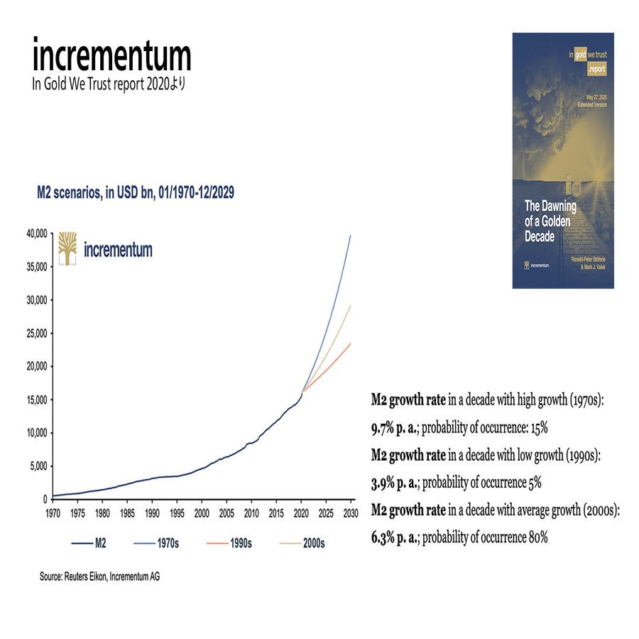 金価格2030年には倍以上も！？ただし短期的には要注意！｜マクロ経済研究所