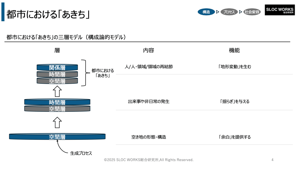 ＜即購入可＞競争の社会的構造 構造的空隙の理論 Amazon.co.jp: 競争の社会的構造―構造的空隙の理論 : ロナルド