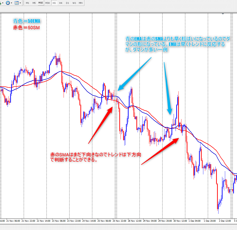 チャート分析編 #9：インジケーターと移動平均線の基本（理論編）｜カマチ