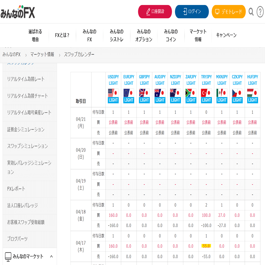 過去ログ】トルコリラスワップ投資【6か月目】の結果｜鈴木健司（40代 清掃員／元ワンルーム投資家）
