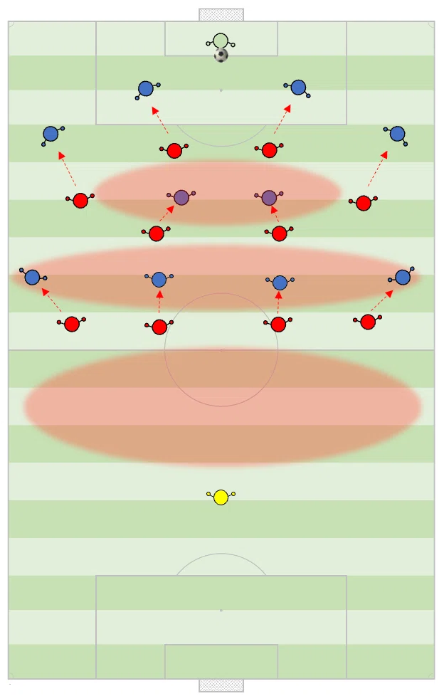 サッカー分析④】守備のプレー原則を紐解く 〜現場で意識したい5つの