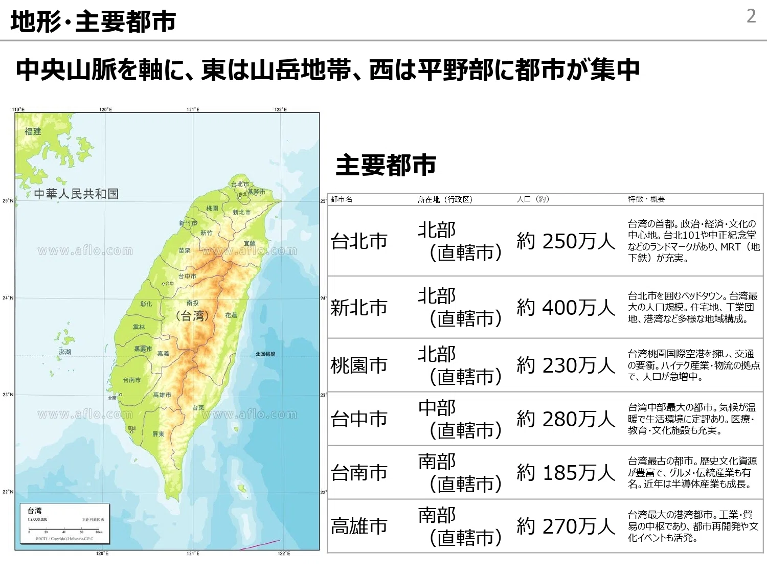 台湾 の 人口