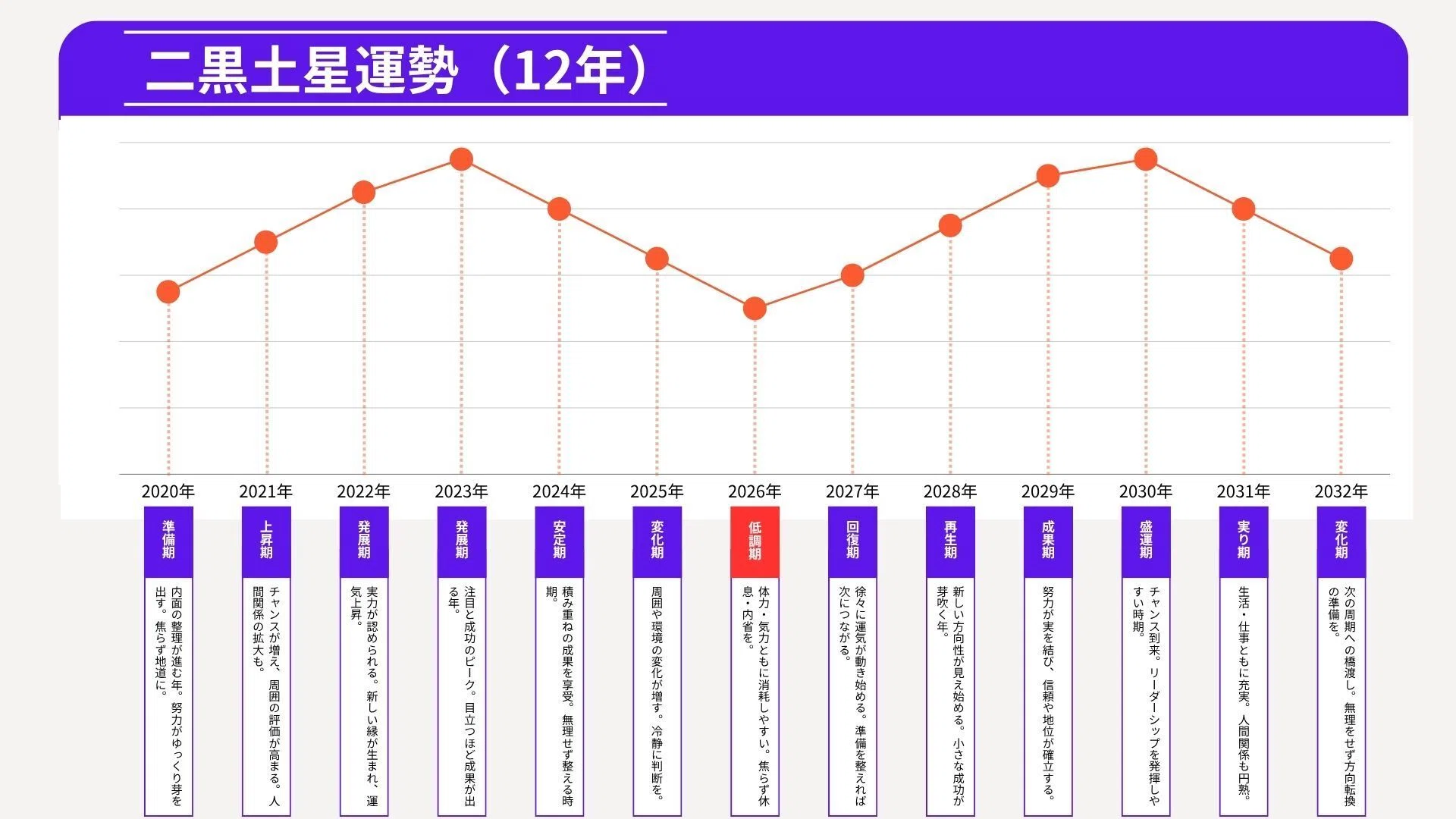 二黒土星 2024 運勢グラフ