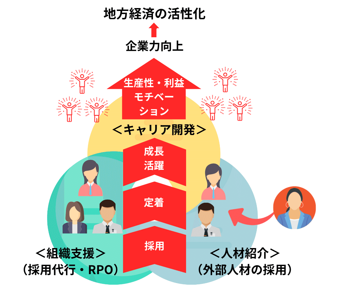 広島発】地方・中小企業の採用と組織課題解決を行う｜株式会社マイステラリンクのご紹介｜中村 麻衣