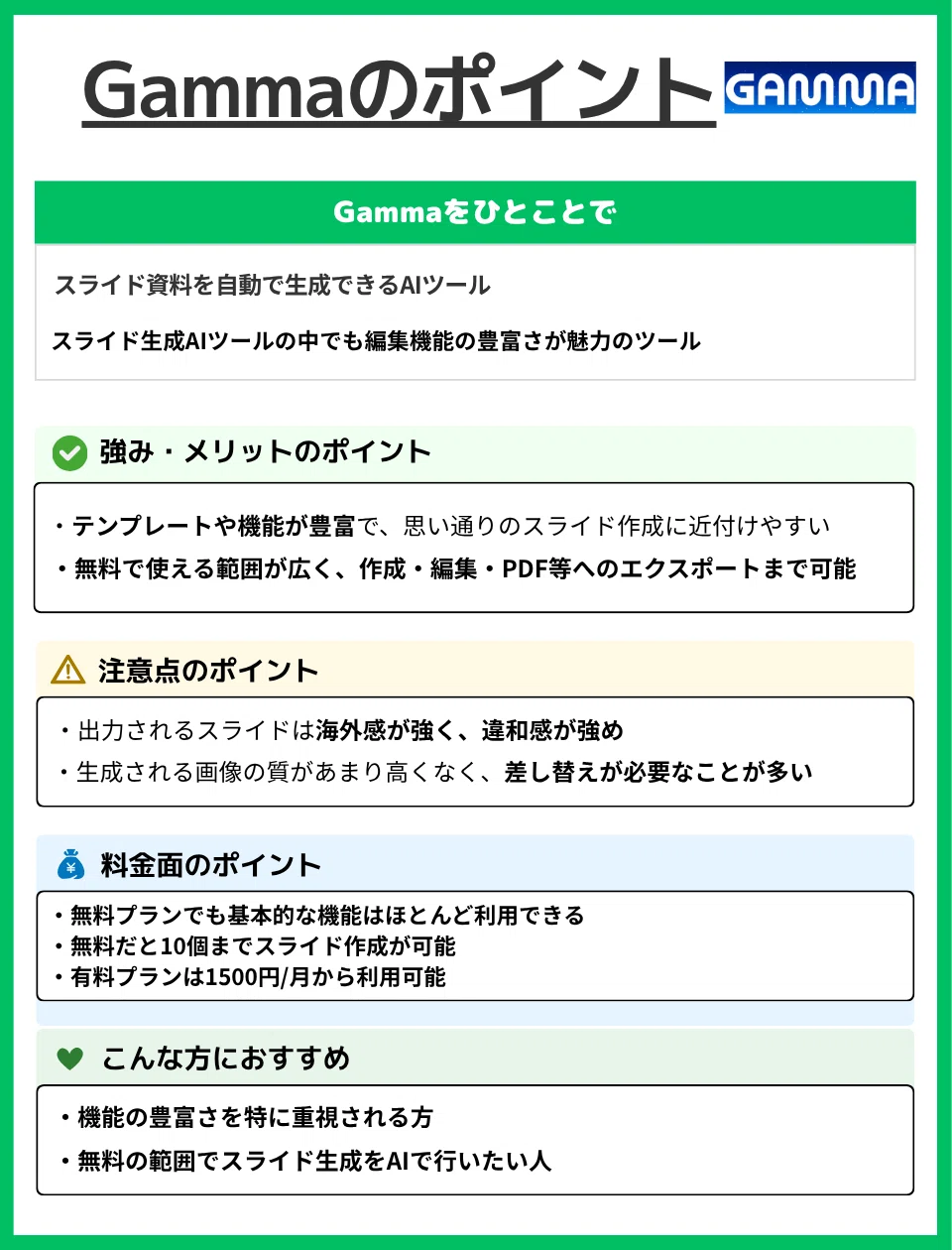 Gammaのポイント
Gammaをひとことで
スライド資料を自動で生成できるAIツール。
スライド生成AIツールの中でも編集機能の豊富さが魅力のツール。
✅ 強み・メリットのポイント
・テンプレートや機能が豊富で、思い通りのスライド作成に近付けやすい
・無料で使える範囲が広く、作成・編集・PDF等へのエクスポートまで可能
⚠️ 注意点のポイント
・出力されるスライドは海外感が強く、違和感が強め
・生成される画像の質があまり高くなく、差し替えが必要なことが多い
💰 料金面のポイント
・無料プランでも基本的な機能はほとんど利用できる
・無料だと10個までスライド作成が可能
・有料プランは1500円/月から利用可能
💚 こんな方におすすめ
・機能の豊富さを特に重視される方
・無料の範囲でスライド生成をAIで行いたい人