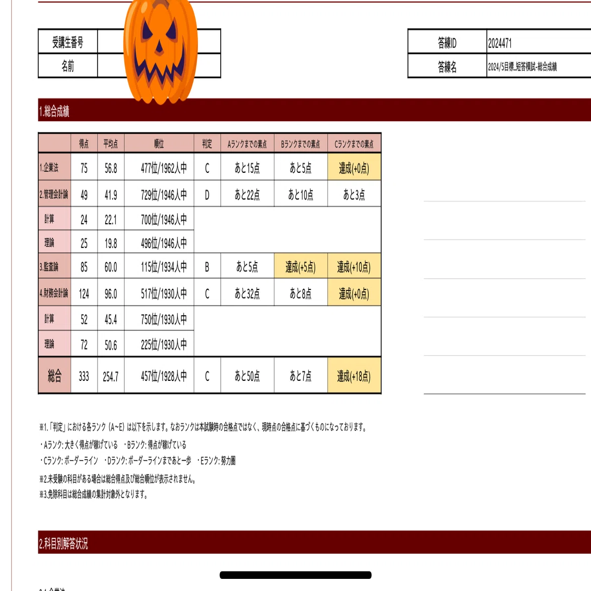 短答】才能ない私でも監査論で90点取れた超具体的必勝法｜無敵の全力