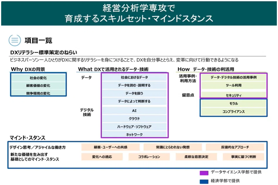 🔷MBAN 経営分析学専攻 ～データで未来を切り拓く～｜【公式】滋賀大学