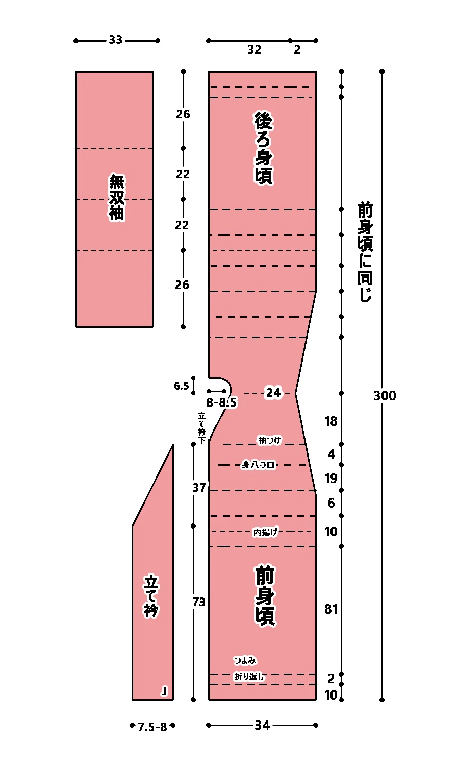 和裁・洋裁】型紙から長襦袢を作る②かこみ製図から型紙を作る ～女性