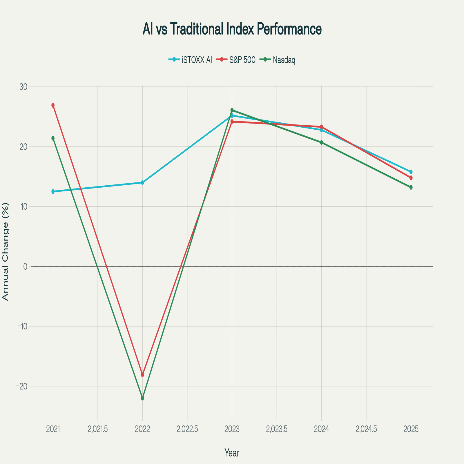 AIバブルへの世界的期待値と株価・経済動向｜Hideki Okamoto
