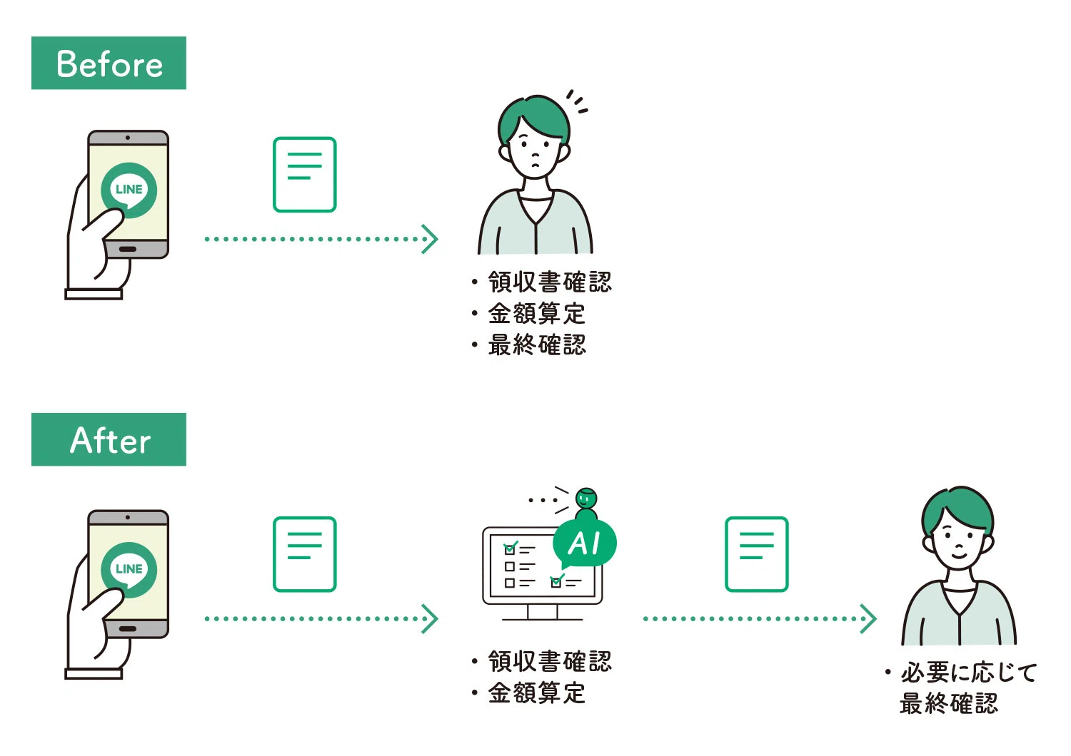 照合・金額チェック・総合案内などの行政サービスはAIにお任せ。スマホ