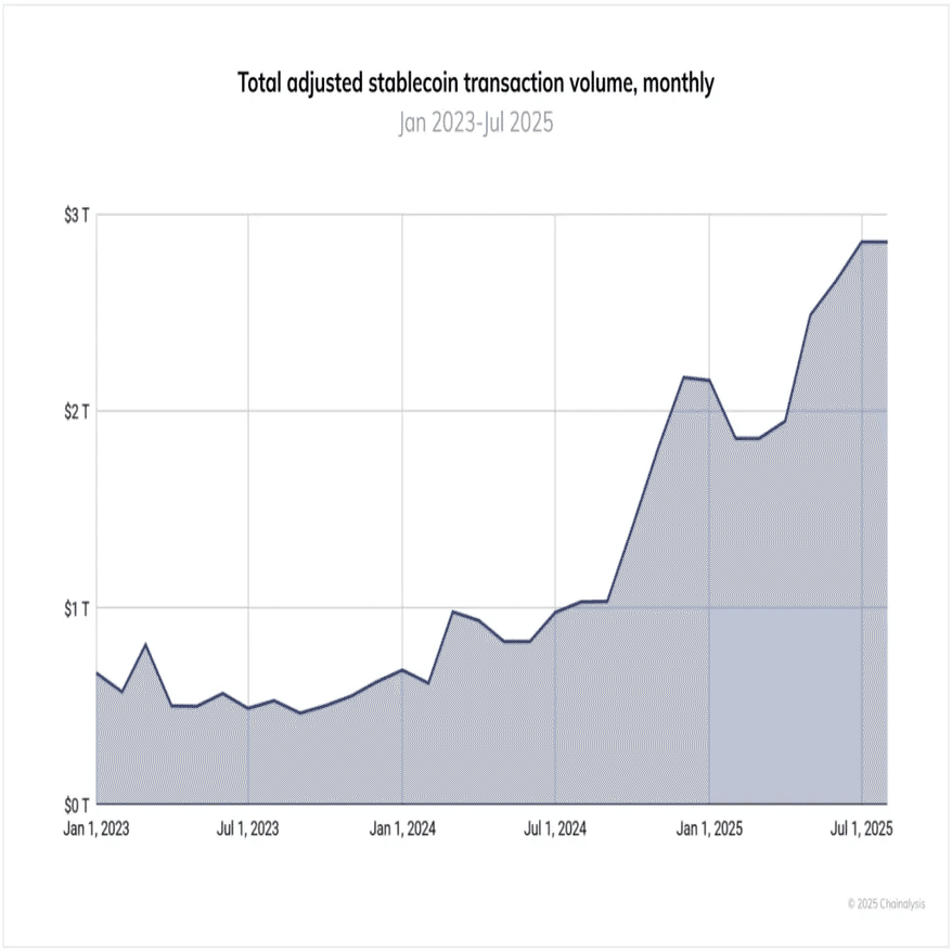 ステーブルコインが世界を席巻する中、ビットコイン決済の物語は終焉なのか、それとも再生なのか？｜MIRO_Pay