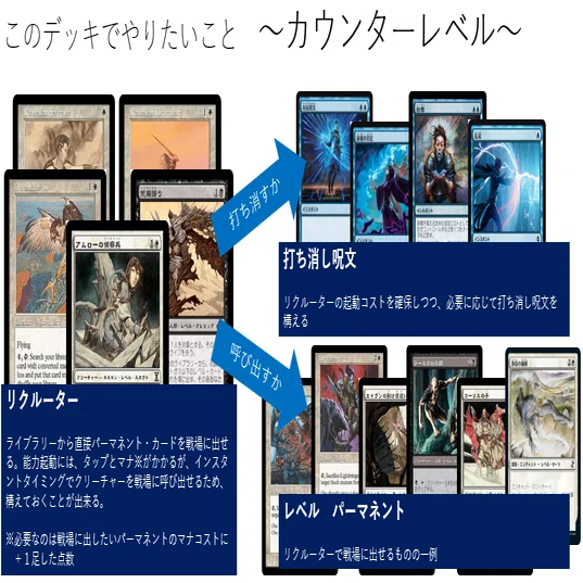 パウパーEDH デッキをつくろう 「カウンターレベル」｜魚野メメ(88pauper)