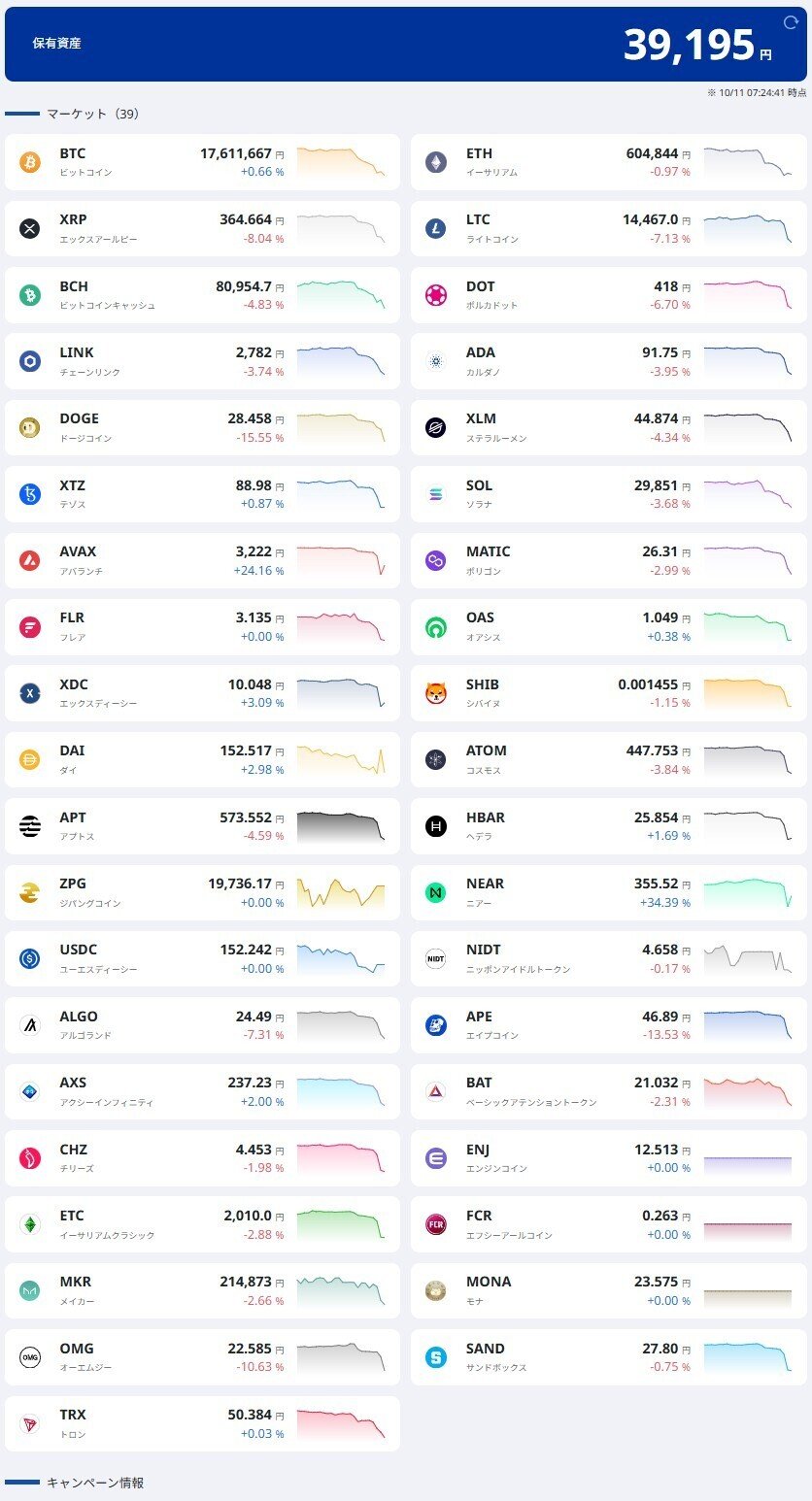 ビットコイン、落ちすぎて笑う。いや、笑えん。｜投資赤裸々日記 ECディレクターなのにニワカトレーダーごっこ