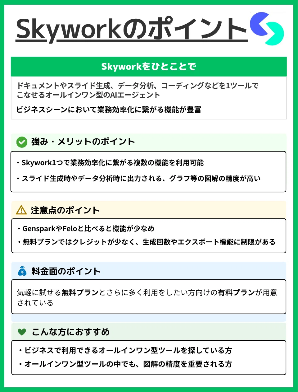 Skyworkのポイントを紹介する画像。AIによるドキュメント作成、スライド生成、データ分析、コーディングが1つで完結するオールインワン型業務効率化ツールの特徴を解説。強みは高精度な図解出力と多機能、注意点は他ツールより機能が少ない点や無料プランの制限。無料・有料プランの料金情報や、ビジネスで使えるAIツールを探す人におすすめと記載。
