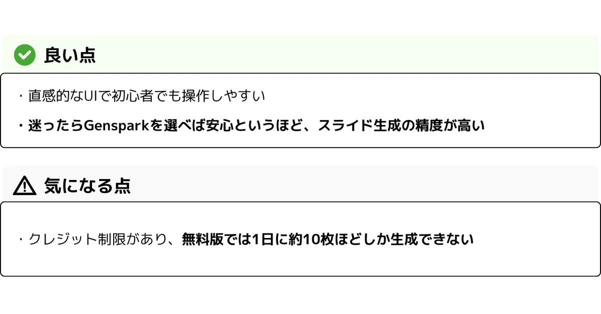 ✅ 良い点
・直感的なUIで初心者でも操作しやすい
・迷ったらGensparkを選べば安心というほど、スライド生成の精度が高い

⚠️ 気になる点
・クレジット制限があり、無料版では1日に約10枚ほどしか生成できない