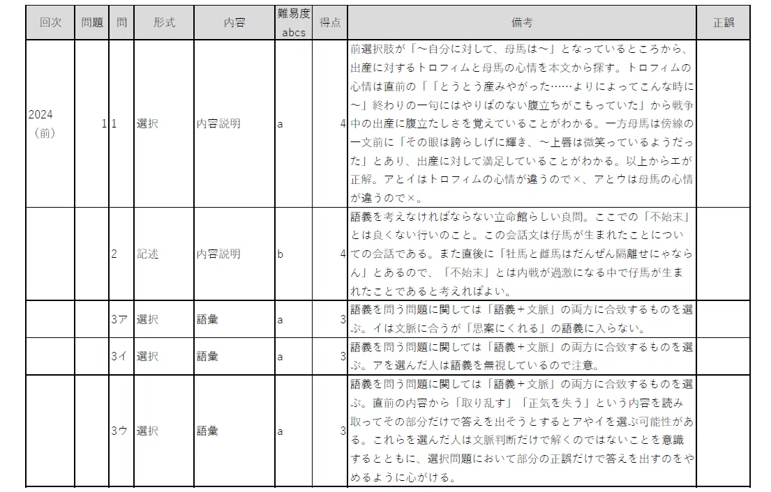 2】中学入試国語全問解説（2024年同志社中学校）｜国語lab。＠仙仁透