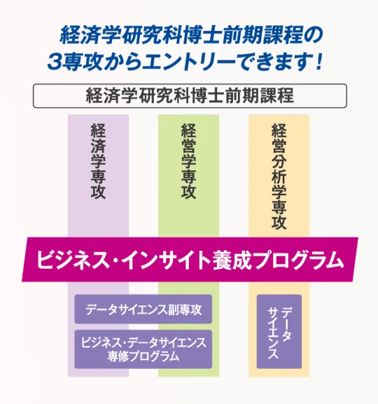 🔷Business Insight Development Program｜【公式】滋賀大学大学院経済