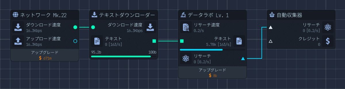 リサーチ回路