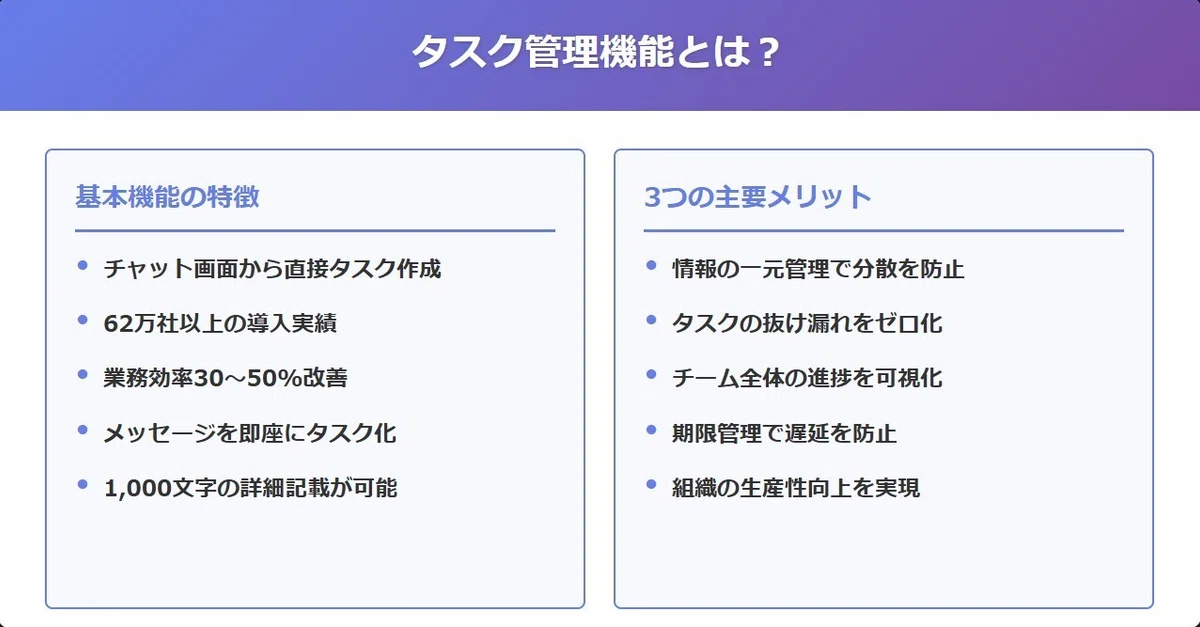 タスク管理機能とは？
