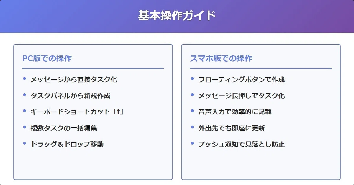 基本操作ガイド