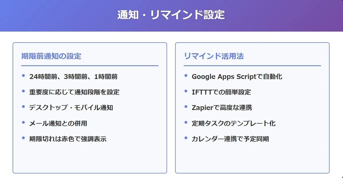 通知・リマインド設定
