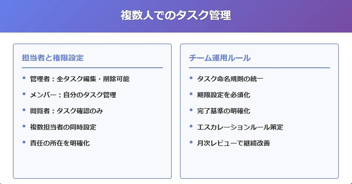 複数人でのタスク管理